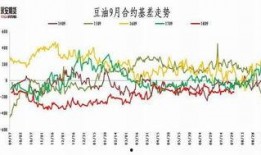 豆粕期货爆料最新消息,揭秘价格波动背后的神秘力量