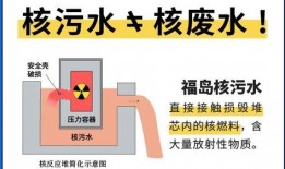 核废水2025年最新爆料